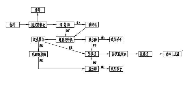 ��ˇ���̈D