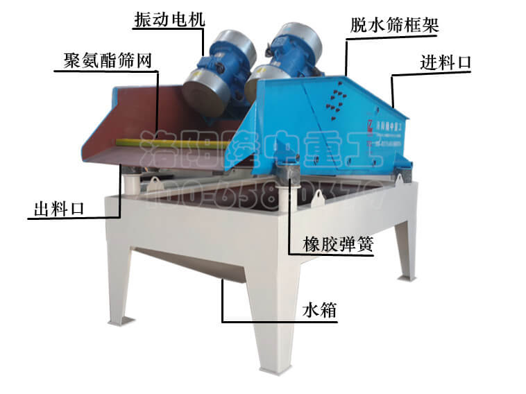 ����Óˮ�Y���ϵķ���