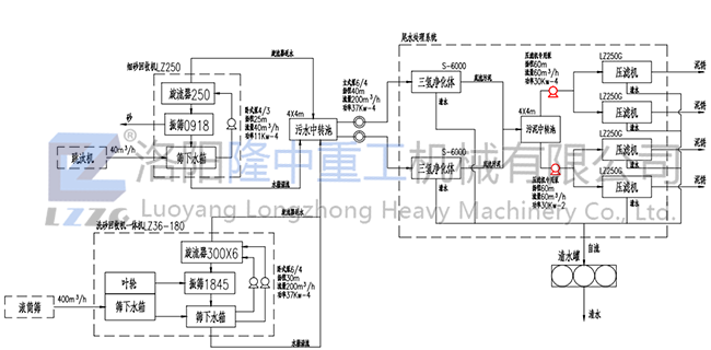 ¡��ϴɰ�������ŷ�ϵ�y(t��ng)���������K�����O(sh��)Ӌ����