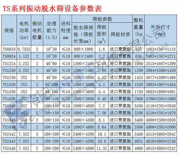 ���(d��ng)Óˮ�Y��̖(h��o)����(sh��)��